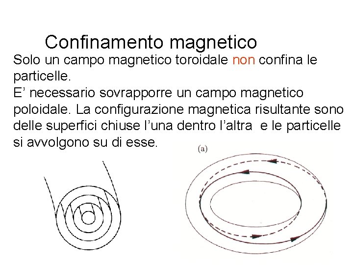 Confinamento magnetico Solo un campo magnetico toroidale non confina le particelle. E’ necessario sovrapporre