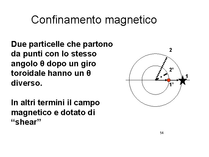 Confinamento magnetico Due particelle che partono da punti con lo stesso angolo θ dopo