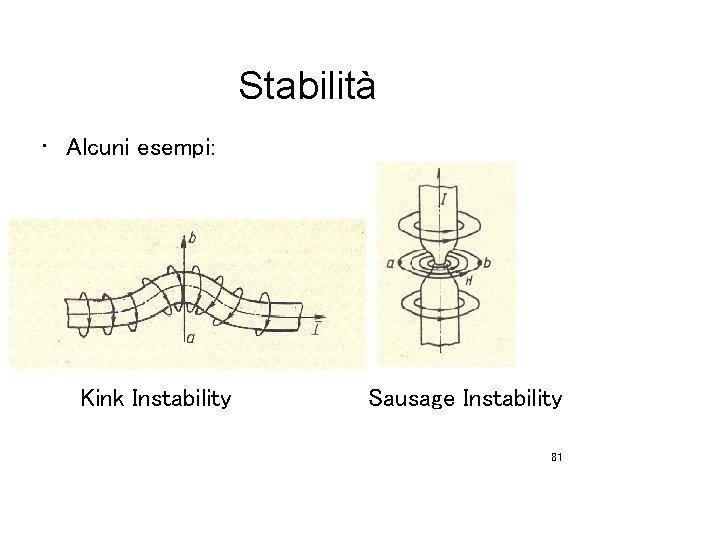 Stabilità • Alcuni esempi: Kink Instability Sausage Instability 81 