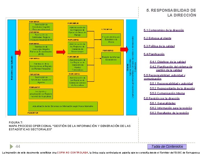 5. RESPONSABILIDAD DE LA DIRECCIÓN 5. 1 Compromiso de la dirección 5. 2 Enfoque