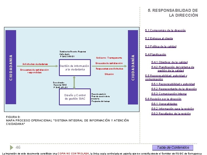 5. RESPONSABILIDAD DE LA DIRECCIÓN 5. 1 Compromiso de la dirección 5. 2 Enfoque