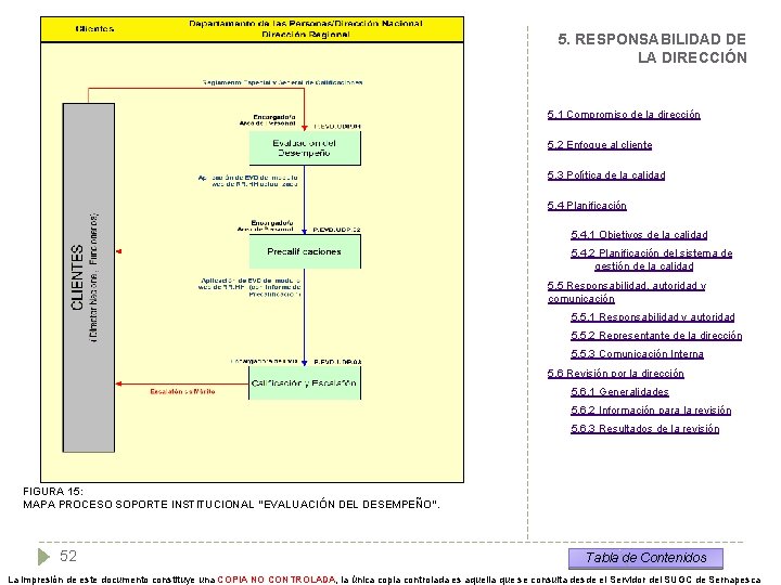 5. RESPONSABILIDAD DE LA DIRECCIÓN 5. 1 Compromiso de la dirección 5. 2 Enfoque