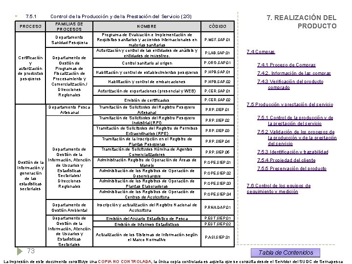  7. 5. 1 PROCESO Control de la Producción y de la Prestación del