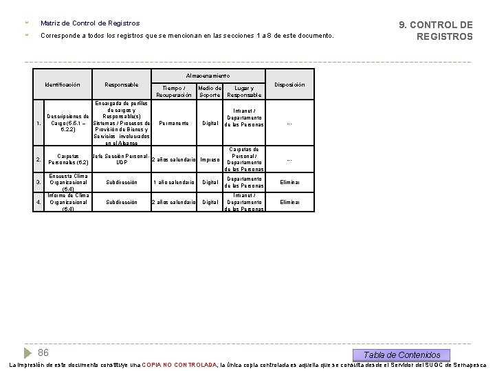  Matriz de Control de Registros Corresponde a todos los registros que se mencionan