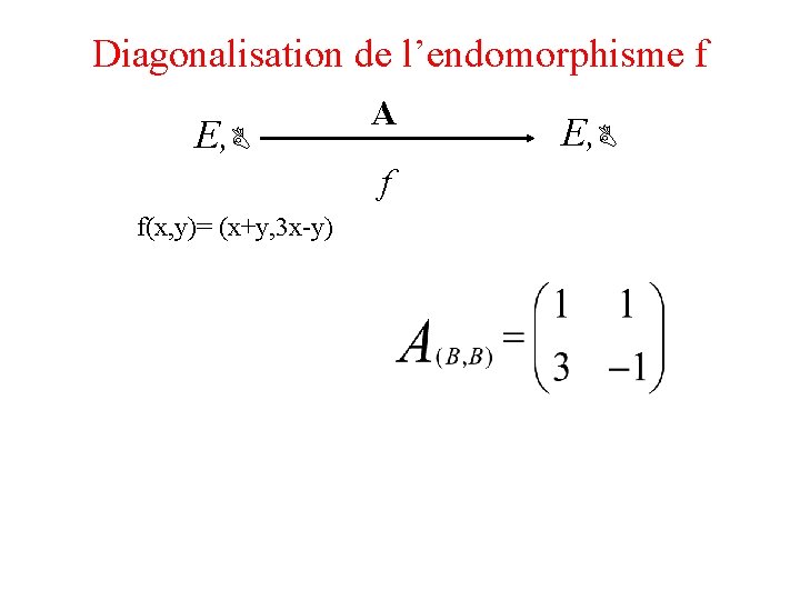 Diagonalisation de l’endomorphisme f E, B A f f(x, y)= (x+y, 3 x-y) E,