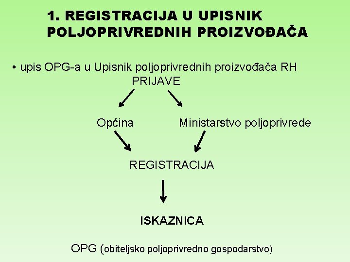 1. REGISTRACIJA U UPISNIK POLJOPRIVREDNIH PROIZVOĐAČA • upis OPG-a u Upisnik poljoprivrednih proizvođača RH