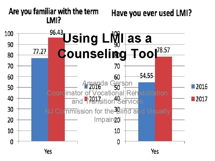 Using LMI as a Counseling Tool Amanda Gerson Coordinator of Vocational Rehabilitation and Transition