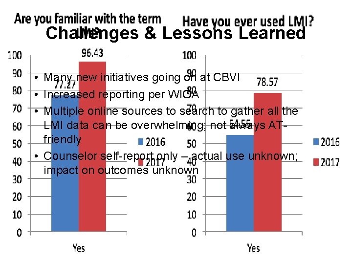Challenges & Lessons Learned • Many new initiatives going on at CBVI • Increased