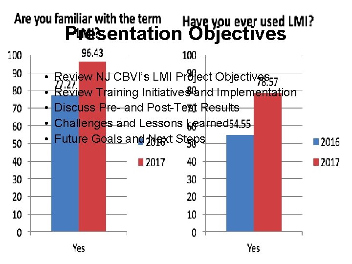 Presentation Objectives • • • Review NJ CBVI’s LMI Project Objectives Review Training Initiatives