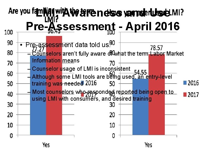 LMI: Awareness and Use Pre-Assessment - April 2016 • Pre-assessment data told us: –
