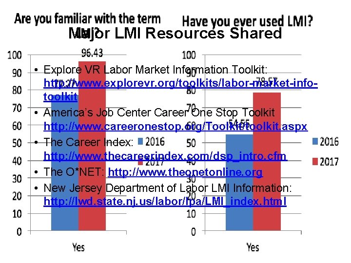 Major LMI Resources Shared • Explore VR Labor Market Information Toolkit: http: //www. explorevr.