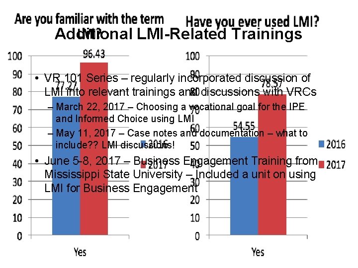 Additional LMI-Related Trainings • VR 101 Series – regularly incorporated discussion of LMI into
