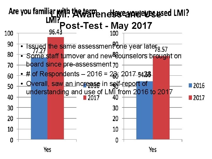 LMI: Awareness and Use Post-Test - May 2017 • Issued the same assessment one