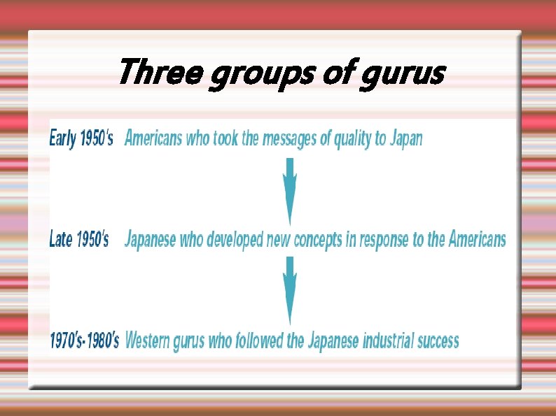 Three groups of gurus 