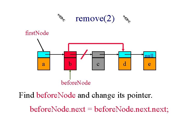 remove(2) first. Node null a b c d e before. Node Find before. Node