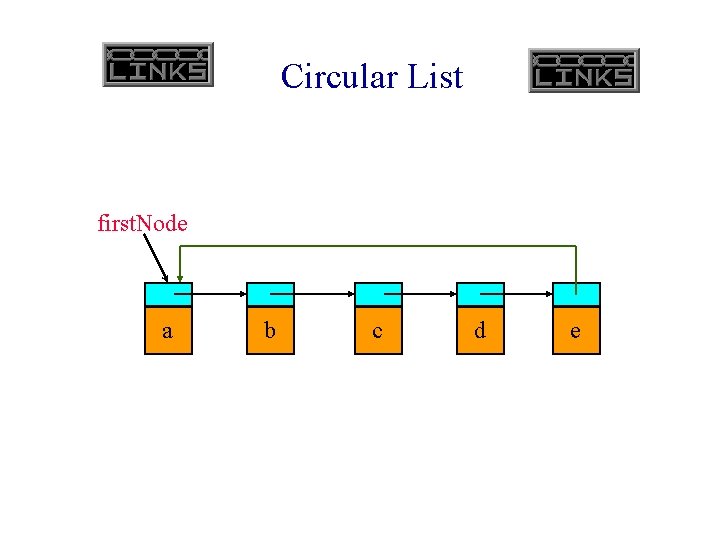 Circular List first. Node a b c d e 