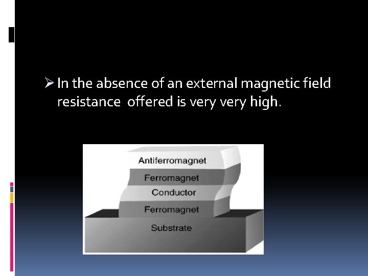 Ø In the absence of an external magnetic field resistance offered is very high.