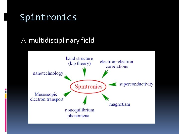 Spintronics A multidisciplinary field 