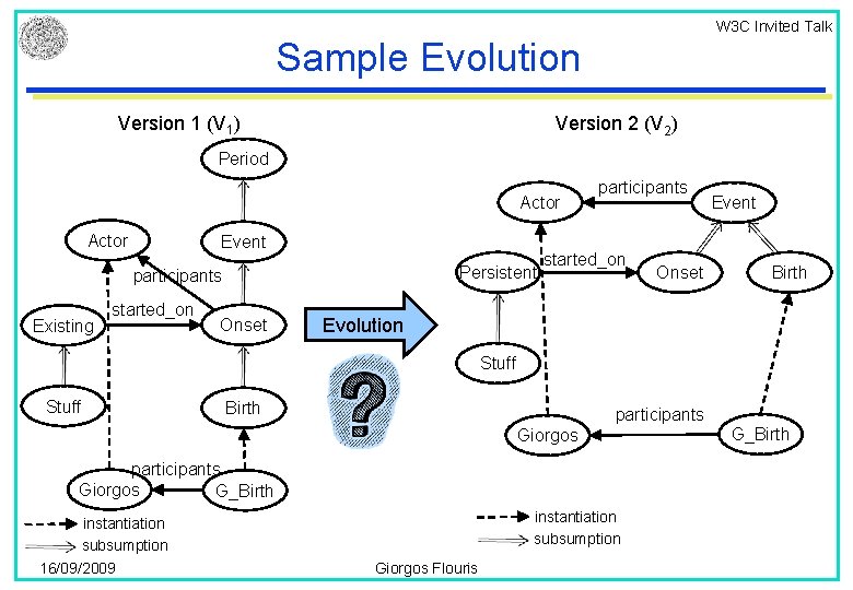 W 3 C Invited Talk Sample Evolution Version 1 (V 1) Version 2 (V