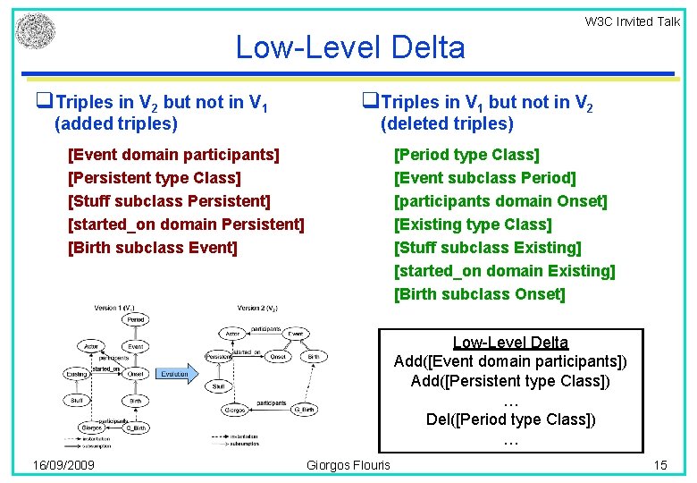 W 3 C Invited Talk Low-Level Delta q. Triples in V 2 but not