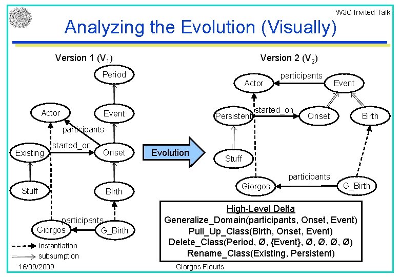 W 3 C Invited Talk Analyzing the Evolution (Visually) Version 1 (V 1) Version