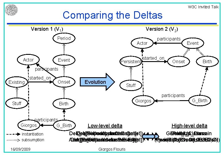 W 3 C Invited Talk Comparing the Deltas Version 1 (V 1) Version 2