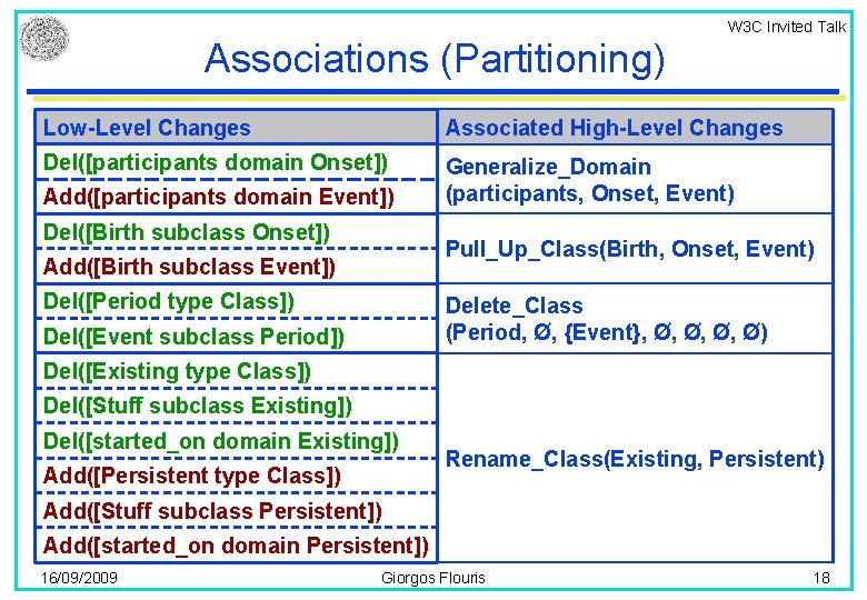 W 3 C Invited Talk Associations (Partitioning) Low-Level Changes Associated High-Level Changes Del([participants domain