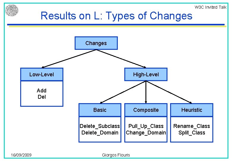 W 3 C Invited Talk Results on L: Types of Changes Low-Level High-Level Add