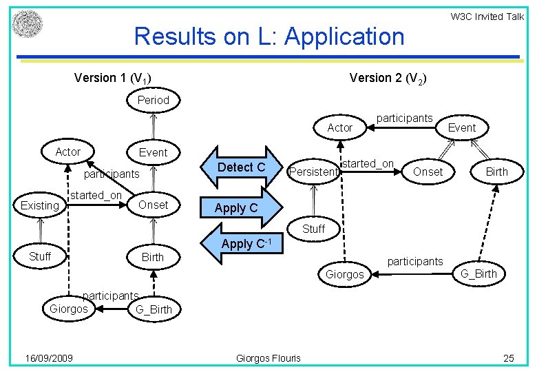 W 3 C Invited Talk Results on L: Application Version 1 (V 1) Version