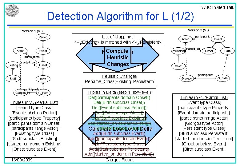 W 3 C Invited Talk Detection Algorithm for L (1/2) List of Mappings <V