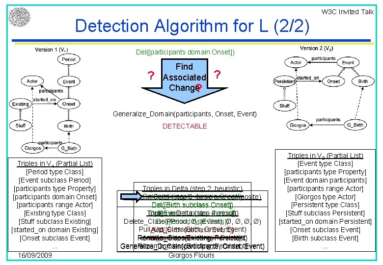 W 3 C Invited Talk Detection Algorithm for L (2/2) Del([participants domain Onset]) ?