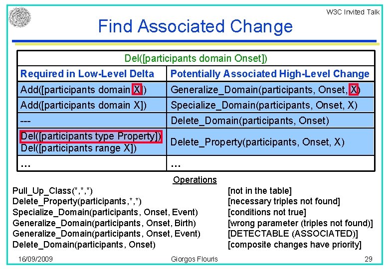 W 3 C Invited Talk Find Associated Change Del([participants domain Onset]) Required in Low-Level