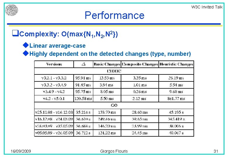 W 3 C Invited Talk Performance q. Complexity: O(max{N 1, N 2}) u. Linear