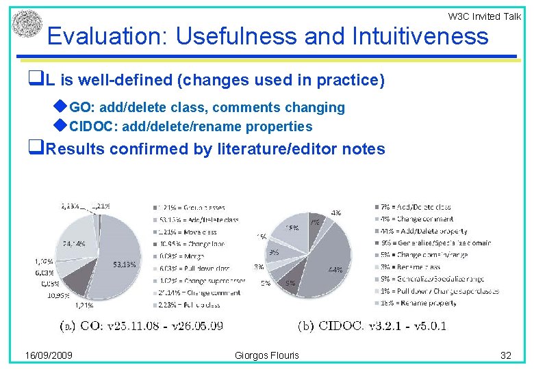 W 3 C Invited Talk Evaluation: Usefulness and Intuitiveness q. L is well-defined (changes