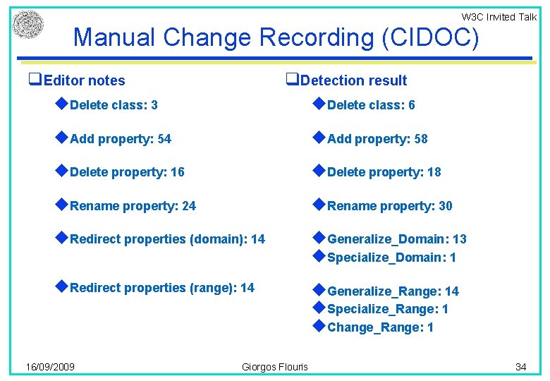 W 3 C Invited Talk Manual Change Recording (CIDOC) q. Editor notes q. Detection