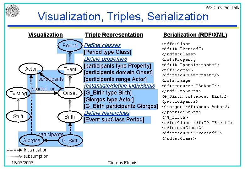 W 3 C Invited Talk Visualization, Triples, Serialization Visualization Triple Representation Period Actor Event