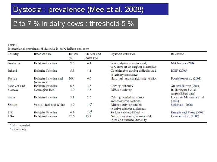 Dystocia : prevalence (Mee et al. 2008) 2 to 7 % in dairy cows