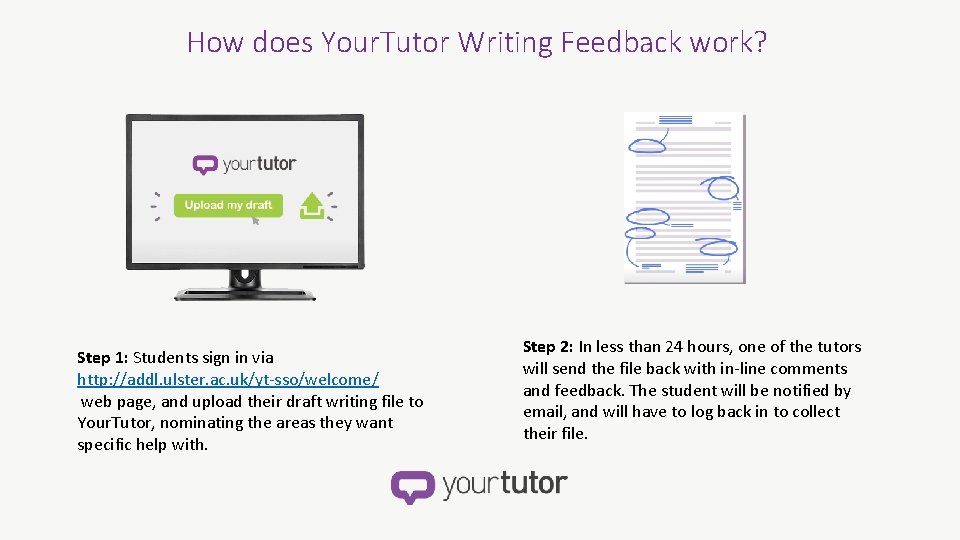 How does Your. Tutor Writing Feedback work? Step 1: Students sign in via http: