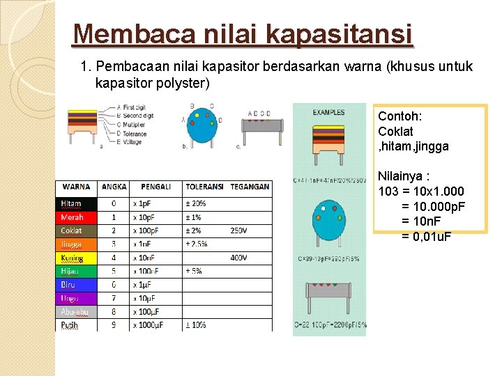 Membaca nilai kapasitansi 1. Pembacaan nilai kapasitor berdasarkan warna (khusus untuk kapasitor polyster) Contoh: