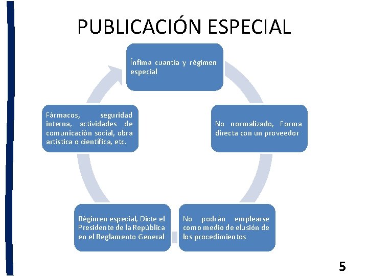 PUBLICACIÓN ESPECIAL Ínfima cuantía y régimen especial Fármacos, seguridad interna, actividades de comunicación social,