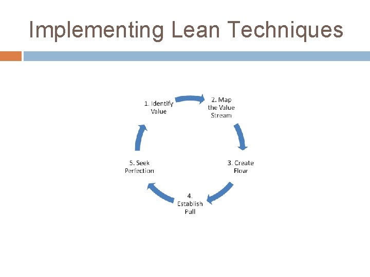 Implementing Lean Techniques Implementing Lean Techniques