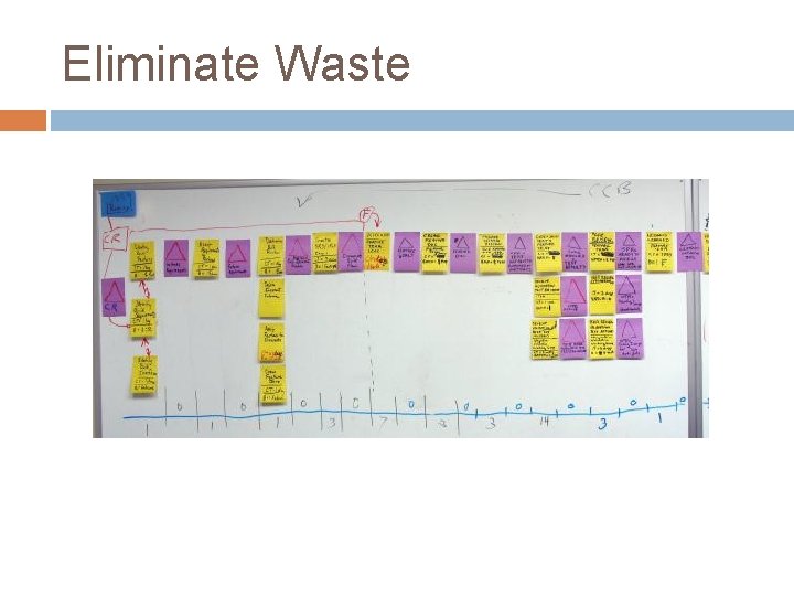 Eliminate Waste Eliminate Waste