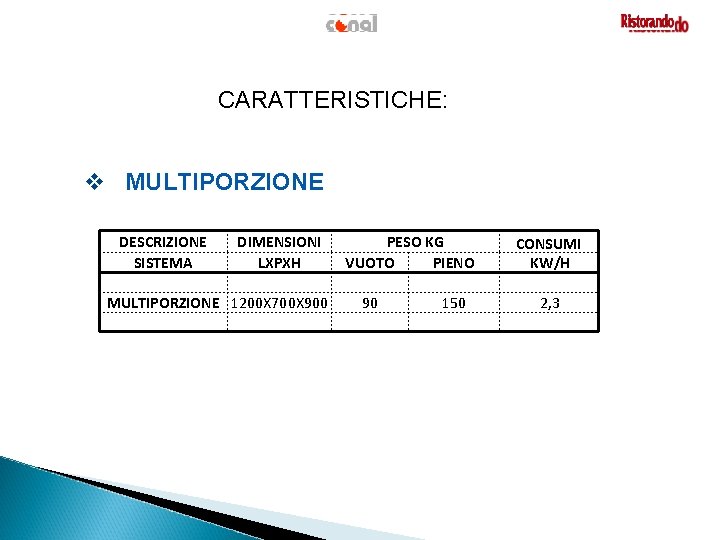 CARATTERISTICHE: v MULTIPORZIONE DESCRIZIONE SISTEMA DIMENSIONI PESO KG LXPXH VUOTO PIENO MULTIPORZIONE 1200 X