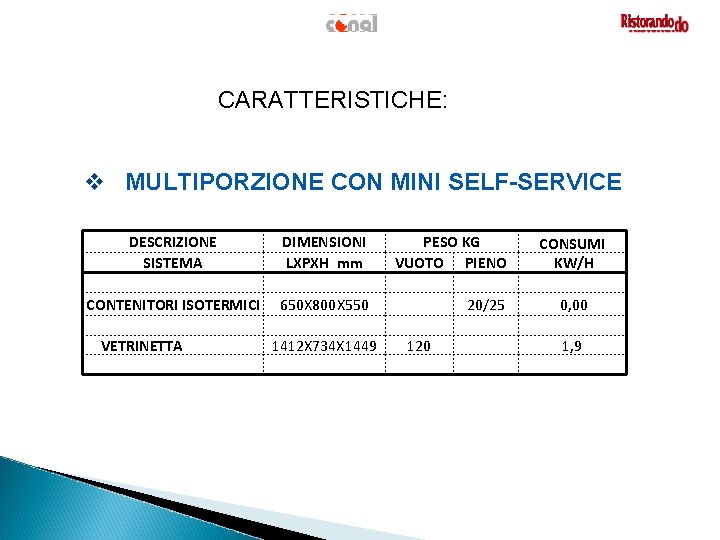 CARATTERISTICHE: v MULTIPORZIONE CON MINI SELF-SERVICE DESCRIZIONE SISTEMA CONTENITORI ISOTERMICI VETRINETTA DIMENSIONI LXPXH mm