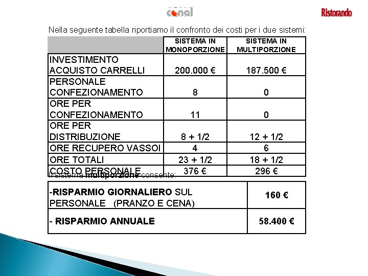 Nella seguente tabella riportiamo il confronto dei costi per i due sistemi: SISTEMA IN