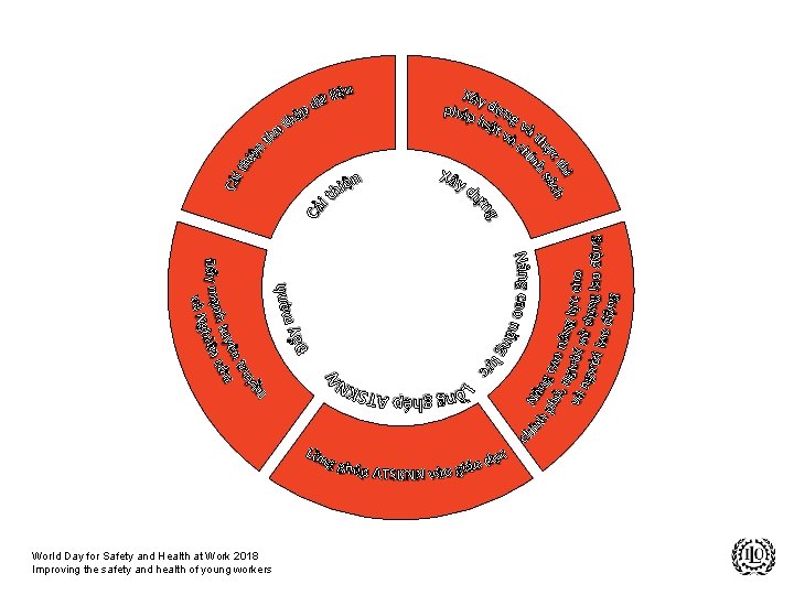 World Day for Safety and Health at Work 2018 Improving the safety and health