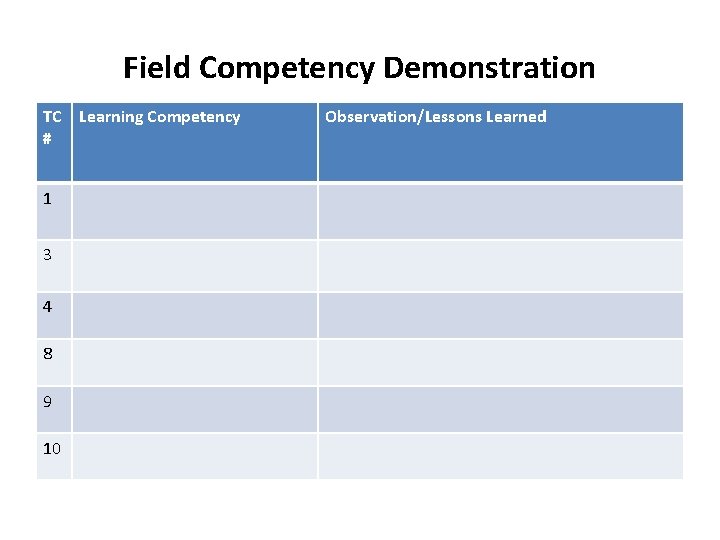 Field Competency Demonstration TC Learning Competency # 1 3 4 8 9 10 Observation/Lessons