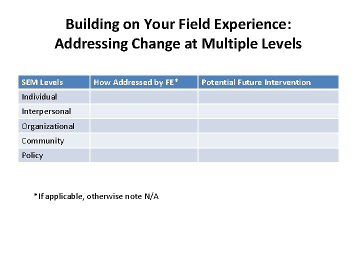 Building on Your Field Experience: Addressing Change at Multiple Levels SEM Levels How Addressed