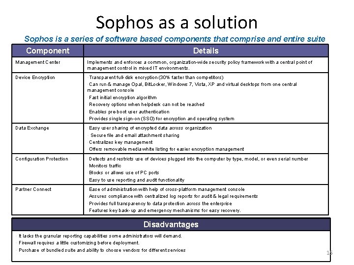 Sophos as a solution Sophos is a series of software based components that comprise Sophos as a solution Sophos is a series of software based components that comprise