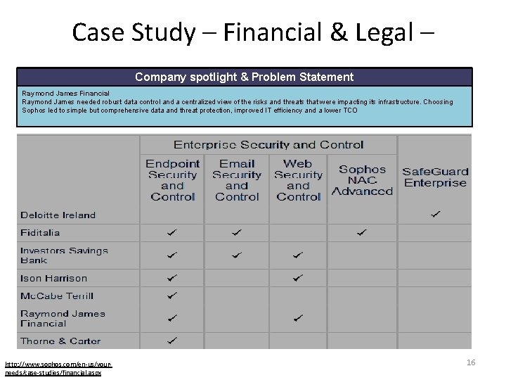 Case Study – Financial & Legal – Company spotlight & Problem Statement Raymond James Case Study – Financial & Legal – Company spotlight & Problem Statement Raymond James
